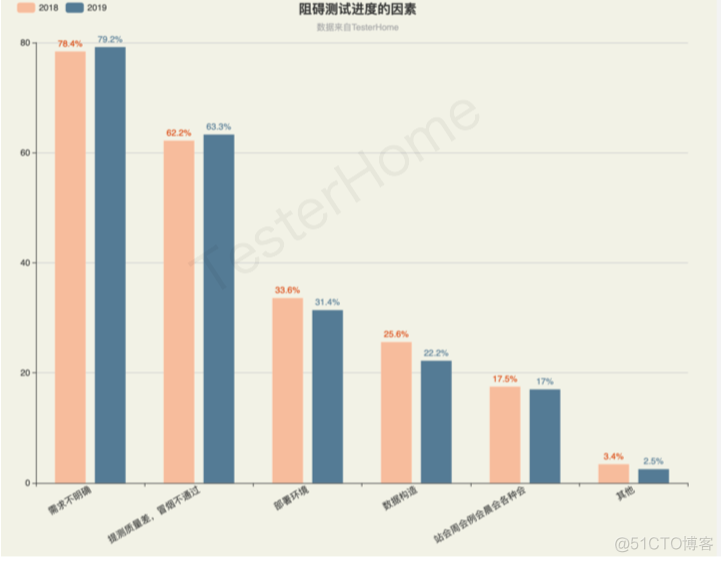 软件测试行业现状分析（三）_测试开发_05