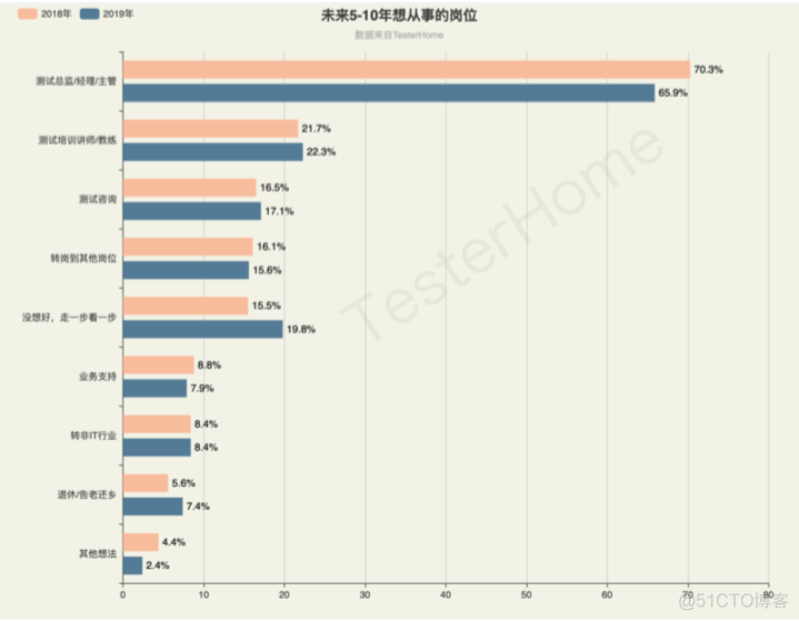 软件测试行业现状分析（三）_软件测试_08