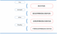 从0开始学习Python到构建数据采集分析系统第四天-Python基本语法学习(3)