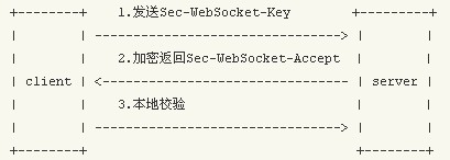 websocket协议初探_java