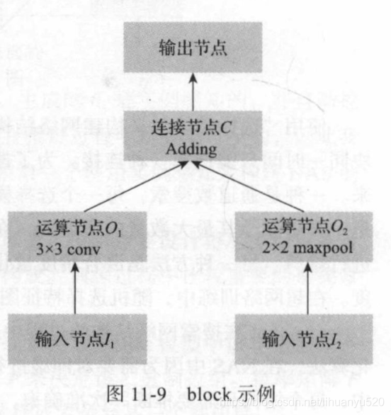 Progressive Neural Architecture Search（论文阅读）_元组_07