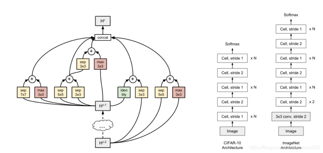 Progressive Neural Architecture Search（论文阅读）_搜索_26