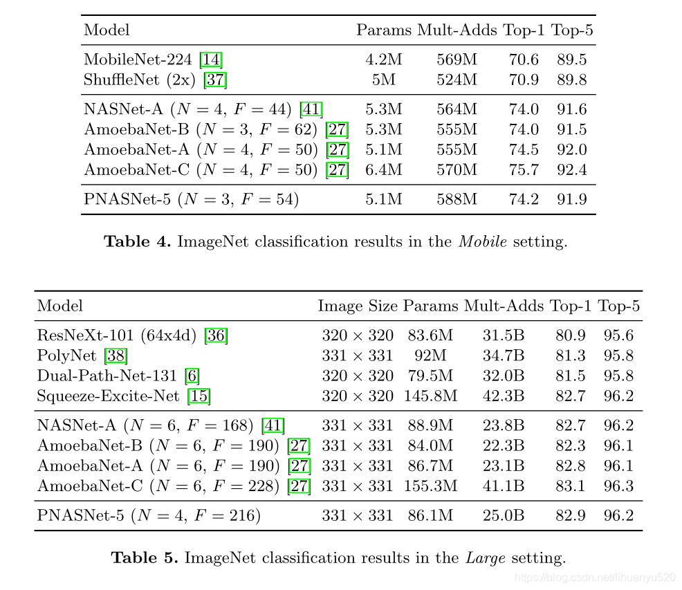 Progressive Neural Architecture Search（论文阅读）_元组_51