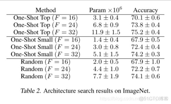 2018-ICML-Understanding and Simplifying One-Shot Architecture Search（论文阅读）_体系结构_10