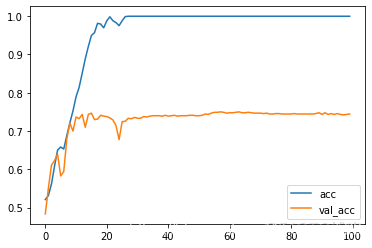 tebsorflow2.0 tf.keras猫狗识别(1)_keras_02