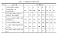 MATLAB-直方图均衡化