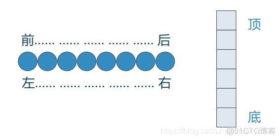 数据结构与算法(2)--什么是线性结构_线性结构