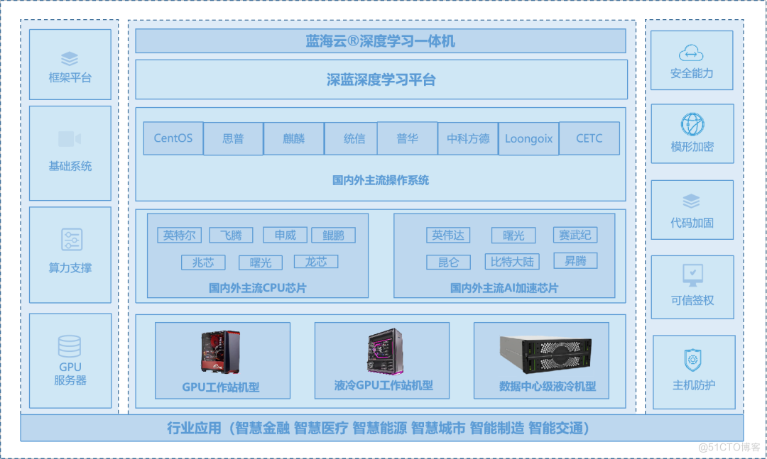 Stable Diffusion：一种新型的深度学习AIGC模型_json_02