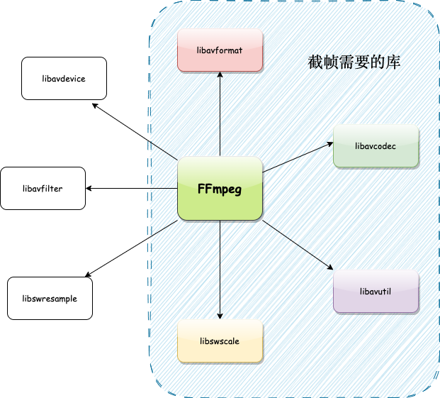 基于FFmpeg和Wasm的Web端视频截帧方案_ffmpeg_06