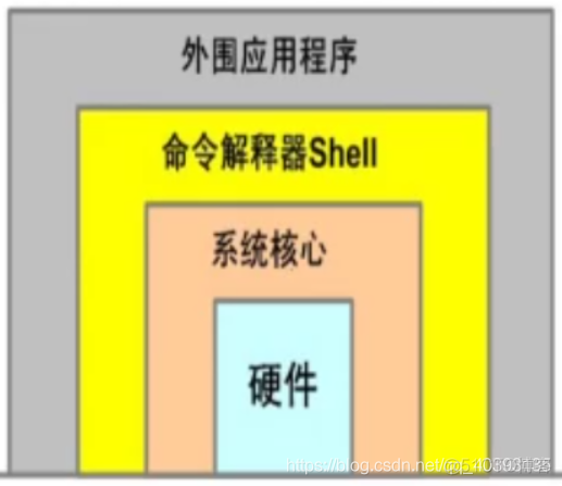 Linux命令行使用技巧_文件名_03