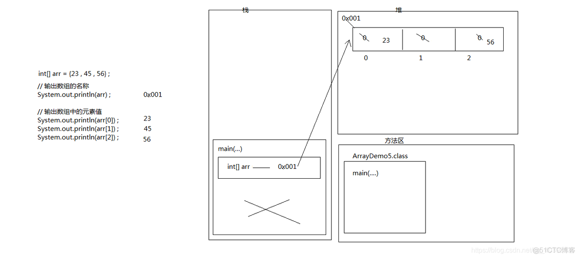 java中方法与数组的总结_System