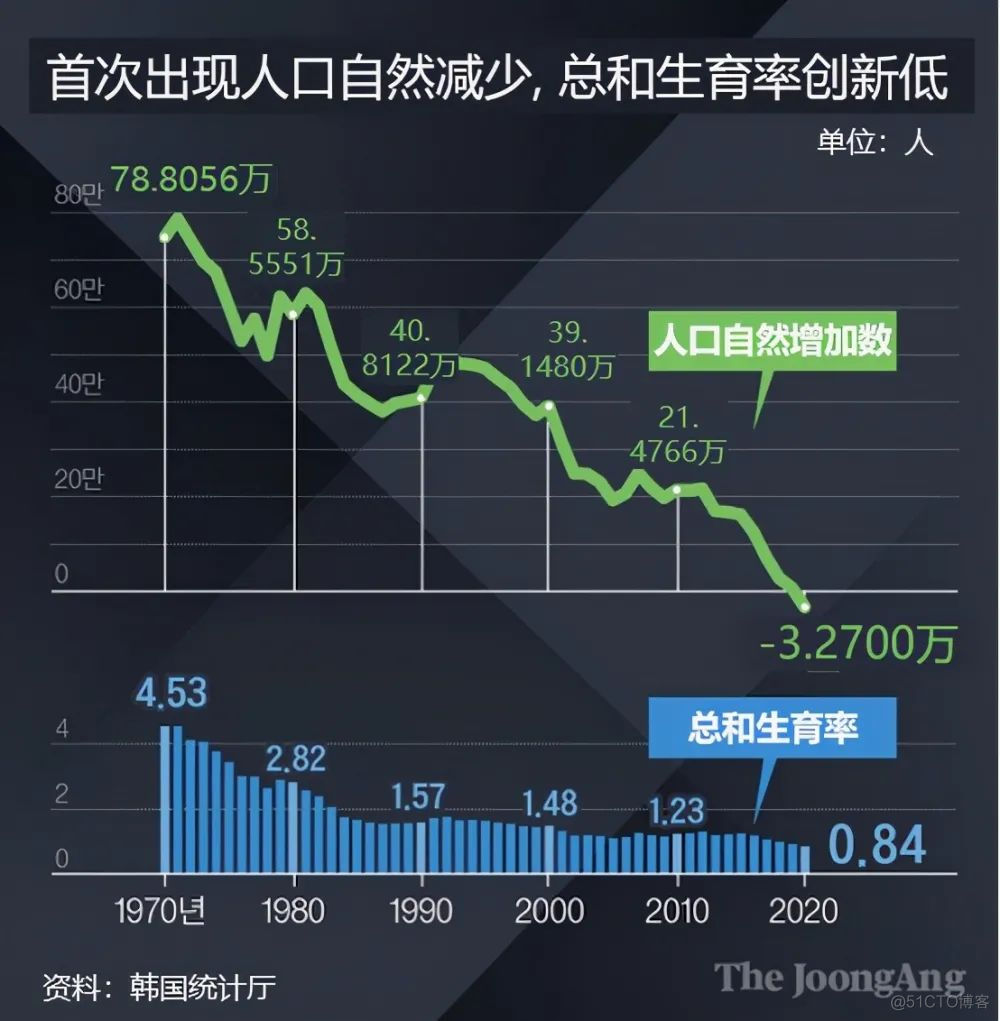 汉江大桥上的监控 AI，挽救自杀者的生命_实时监控_05