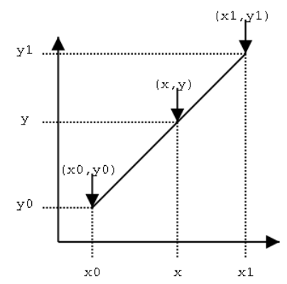 用超分辨率扛把子算法 ESRGAN，训练图像增强模型_插值法_03