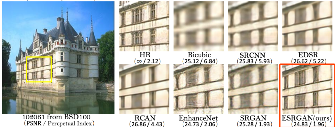 用超分辨率扛把子算法 ESRGAN，训练图像增强模型_插值法_07