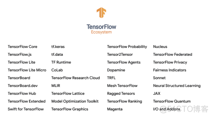 TensorFlow 2.0 发布以来，又有哪些最新进展？_Google_02