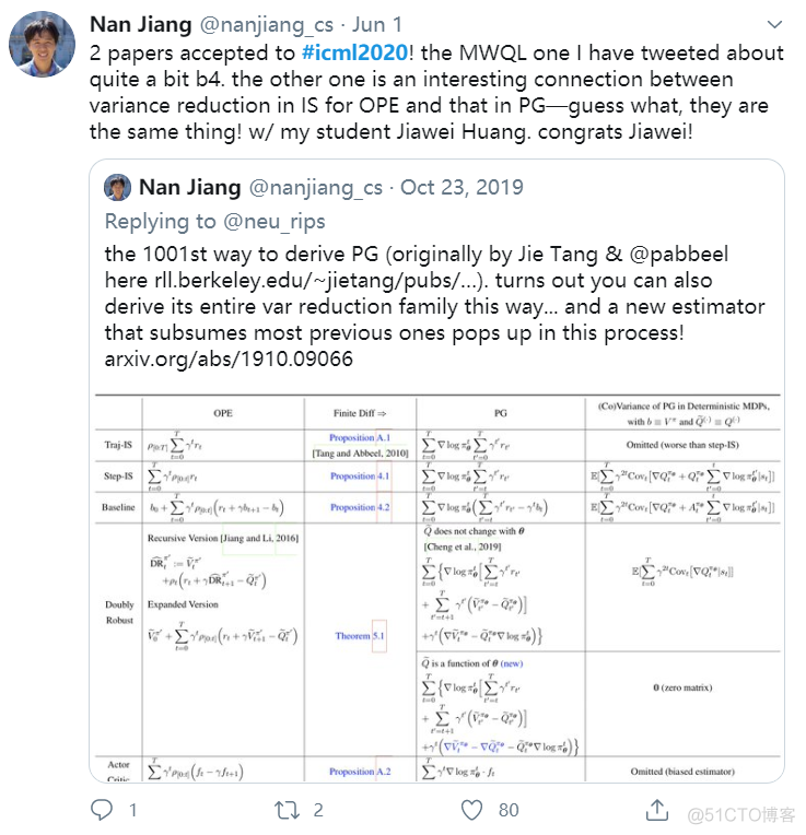 ICML 2020 放榜，Google 一骑绝尘 125 篇论文被收录_Machine_02