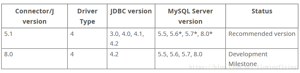 Java for Web学习笔记（一二五）映射（1）：再谈converter_mysql