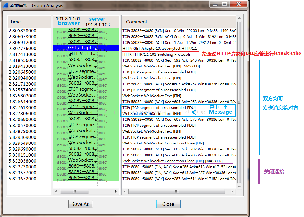 Java for Web学习笔记（四四）：WebSocket（1）演化历程_HTTPS_04