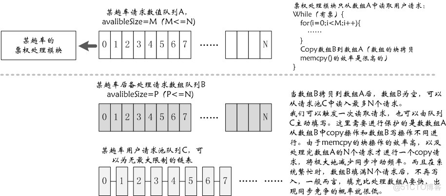 高性能设计思路，兼谈12306_数据库_04