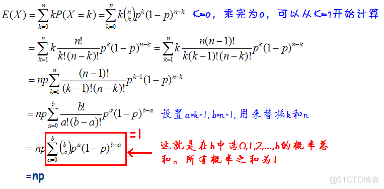 Khan公开课 - 统计学学习笔记：（三）随机变量、概率密度、二项分布、期望值_random_06