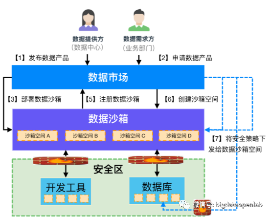 如何创造数据资产价值？如何对内赋能业务运营，对外创造市场价值？_数据_05