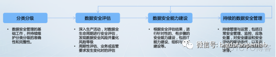 如何创造数据资产价值？如何对内赋能业务运营，对外创造市场价值？_数据分析_07