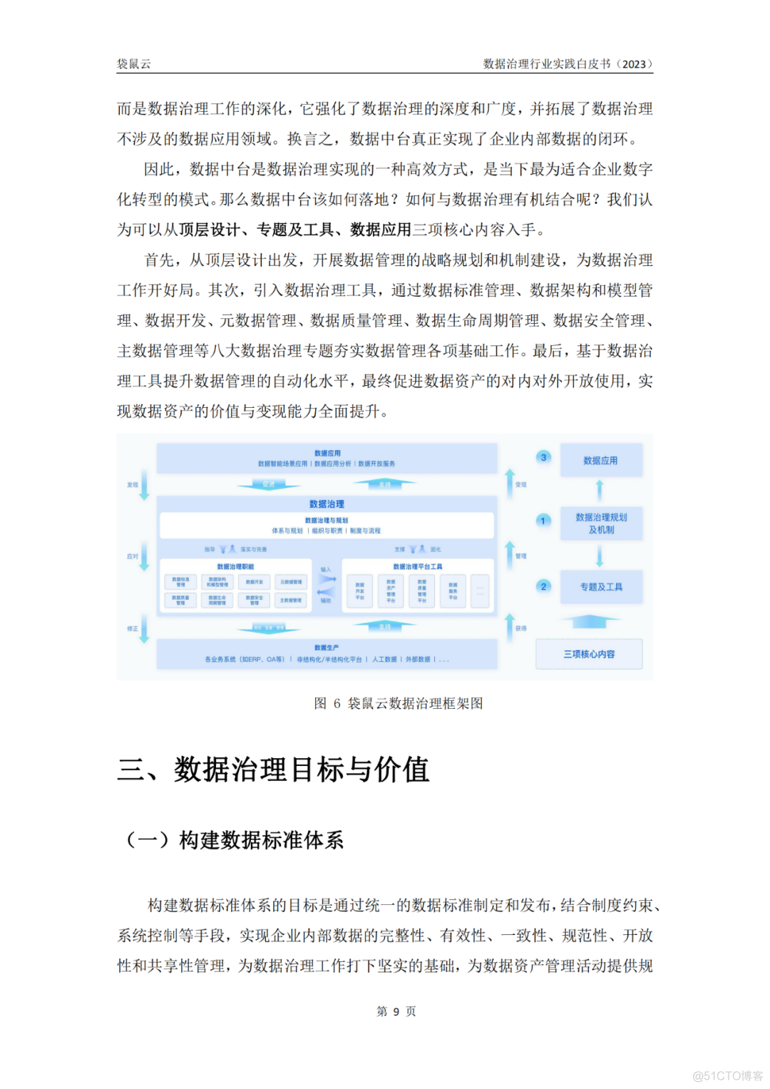 数据治理行业实践白皮书（2023版）_Docker_12