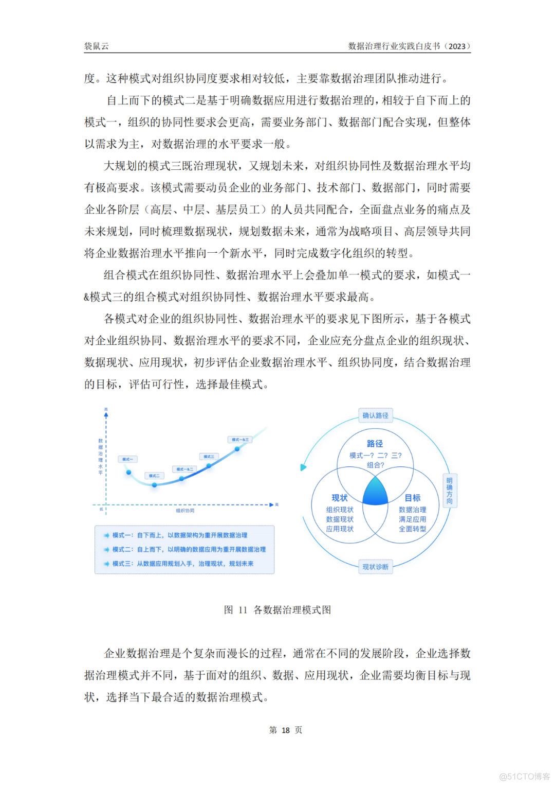 数据治理行业实践白皮书（2023版）_Docker_21