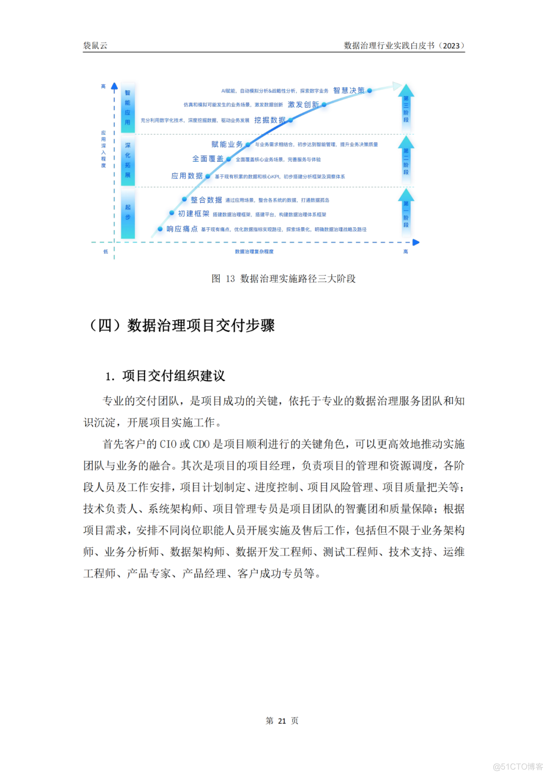 数据治理行业实践白皮书（2023版）_Docker_24