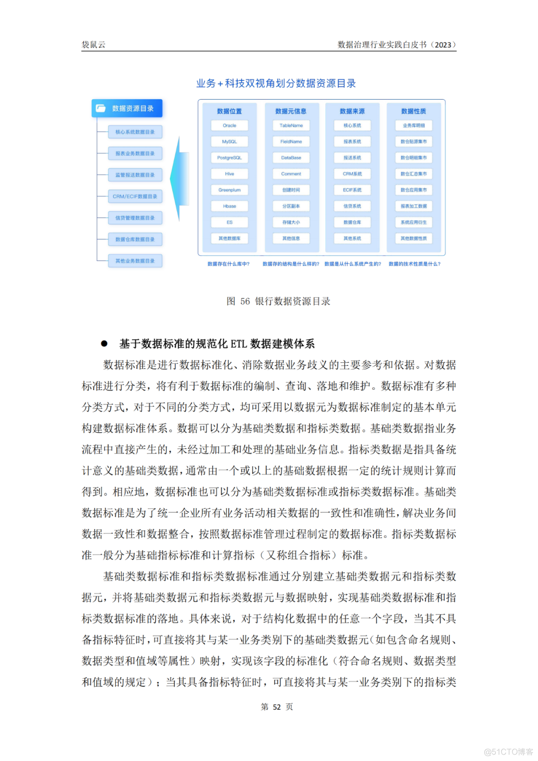 数据治理行业实践白皮书（2023版）_架构师_55