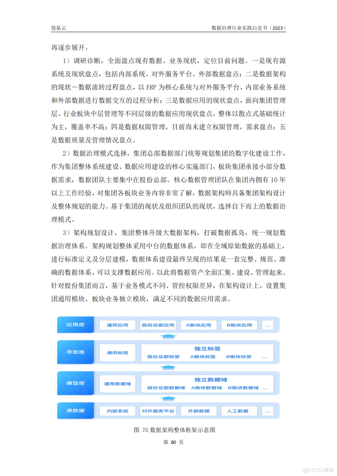 数据治理行业实践白皮书（2023版）_Docker_82