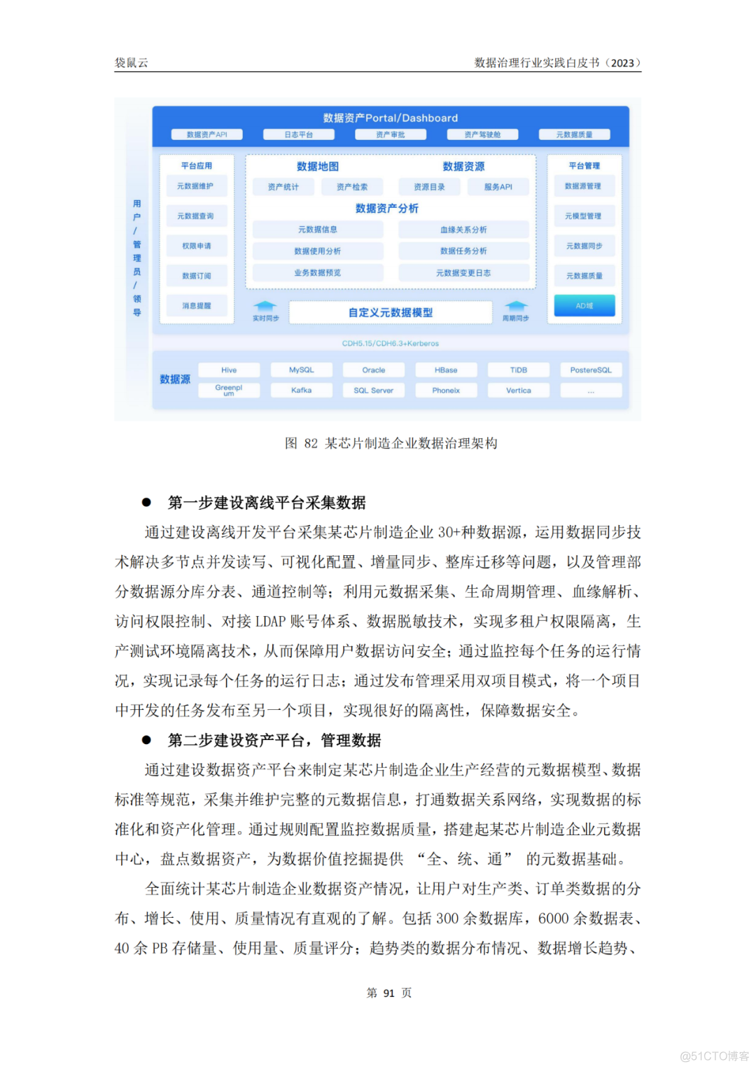 数据治理行业实践白皮书（2023版）_Docker_93