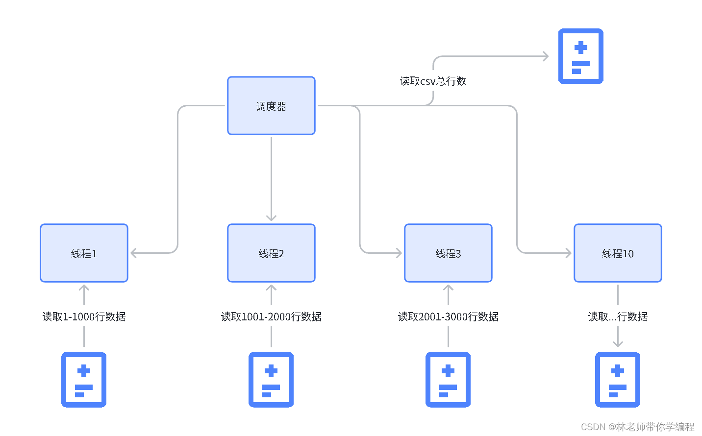 超大CSV文件如何最快速度解析_csv_02