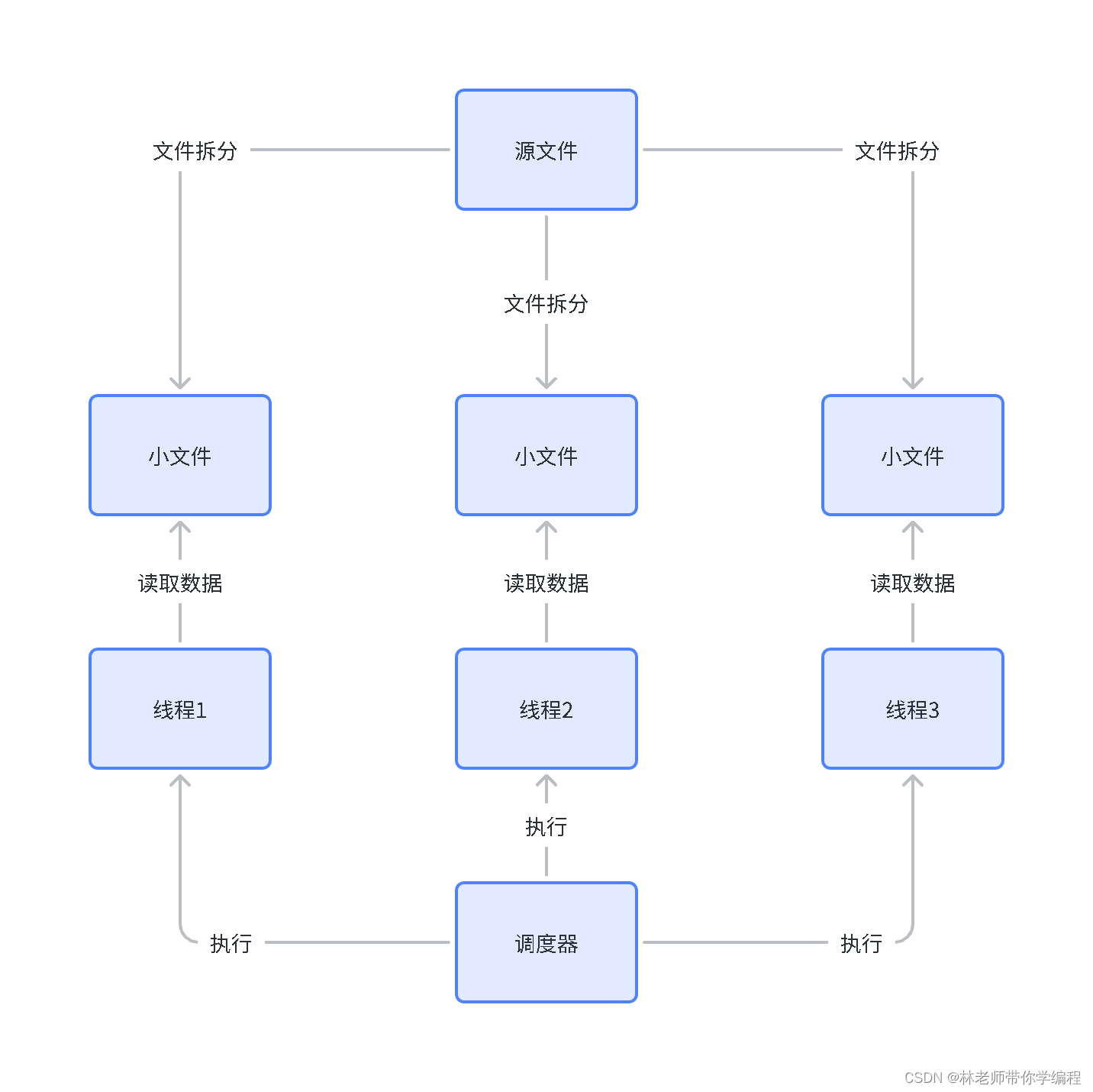 超大CSV文件如何最快速度解析_文件解析_03