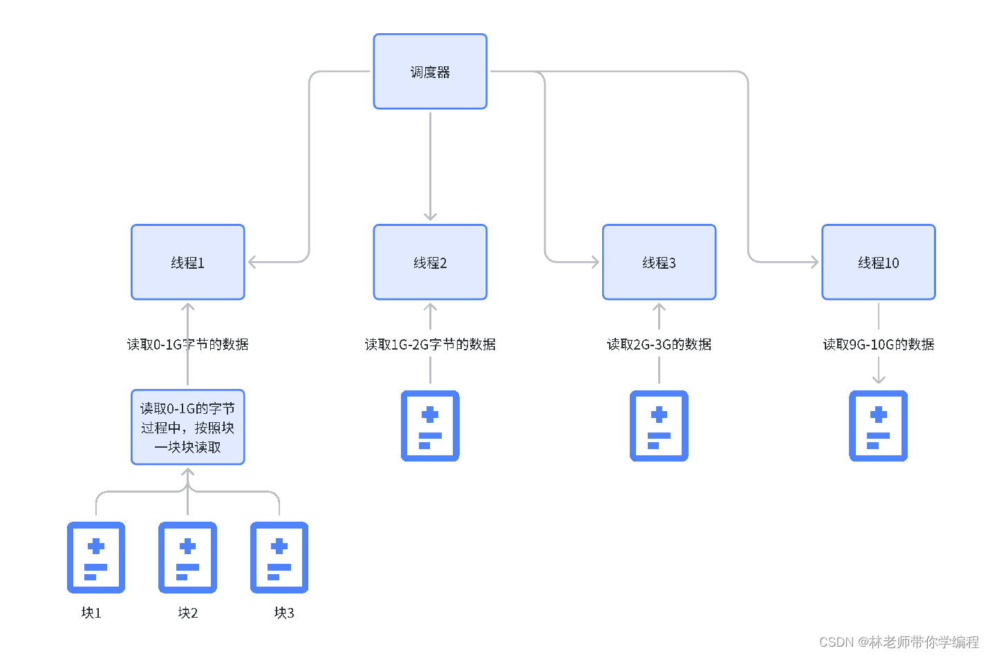 超大CSV文件如何最快速度解析_读取文件_04