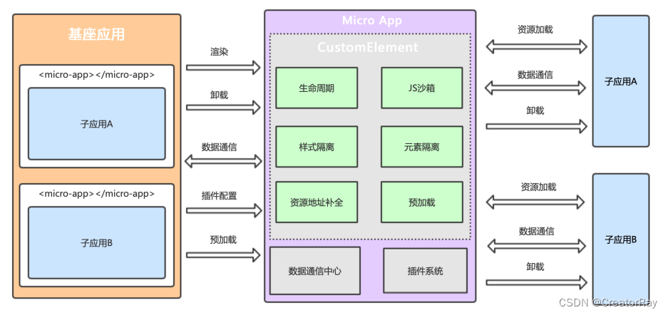 上手京东微前端框架micro-app(保姆级教学)_前端框架