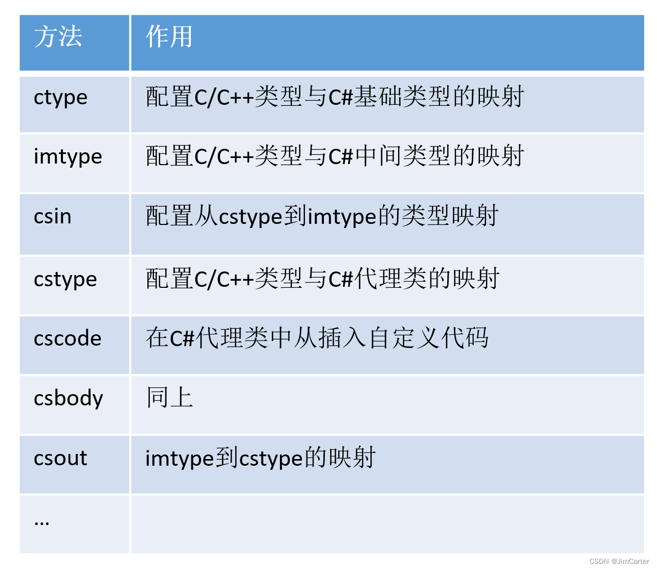 SWIG包装器使用指南——（四）C#使用SWIG简介与实践_互操作_04