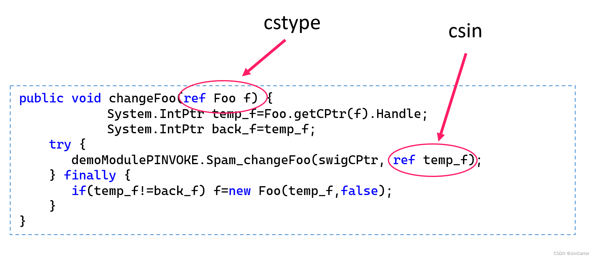 SWIG包装器使用指南——（四）C#使用SWIG简介与实践_c#_05