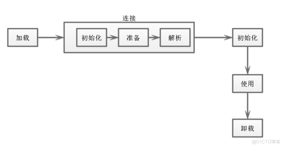 JVM类加载机制_jvm