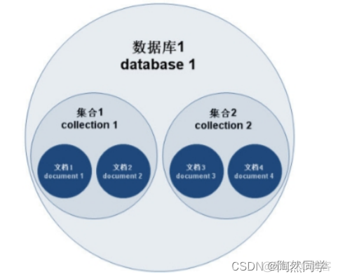 day03—MongoDB基础_ide_11