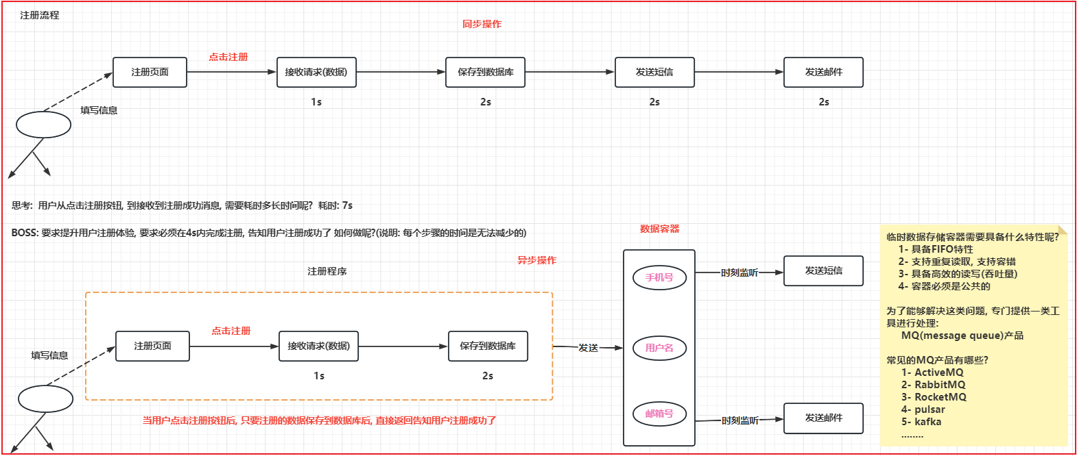 Kafka的命令使用和JavaAPI的操作和核心机制详解_java