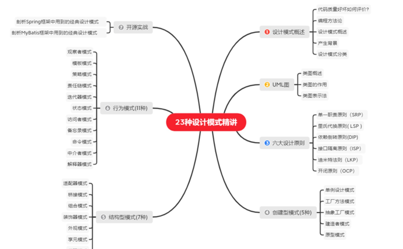 设计模式概述_java