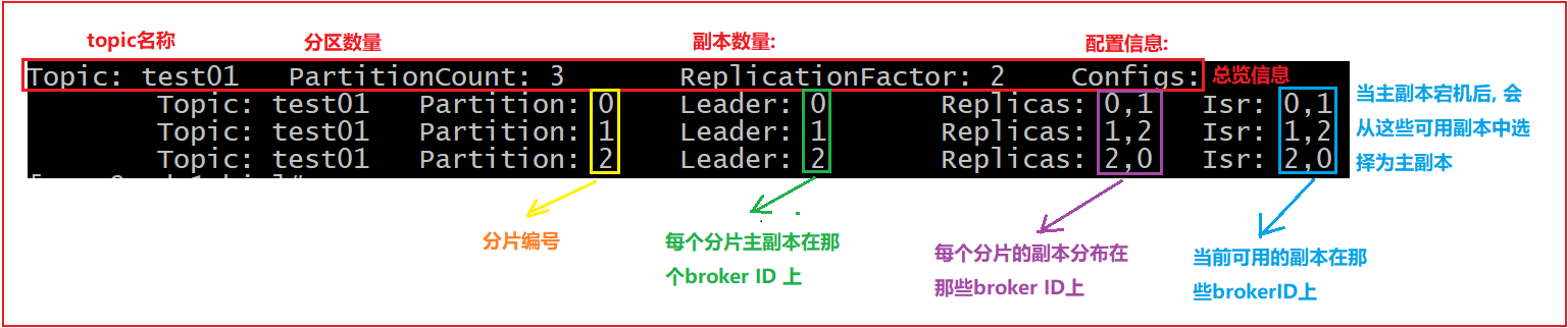 Kafka的命令使用和JavaAPI的操作和核心机制详解_数据_04