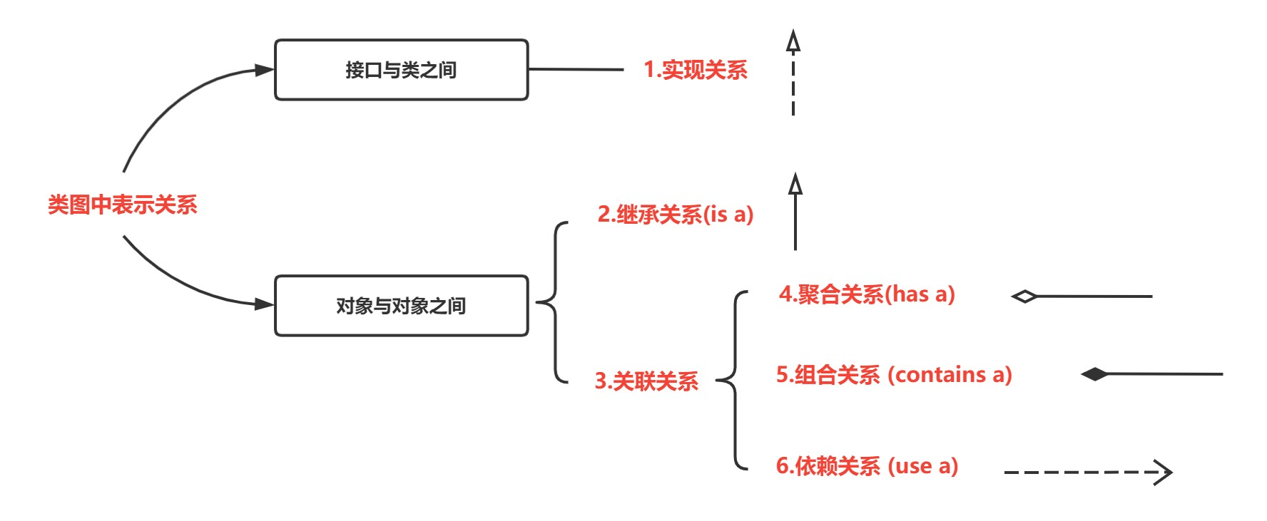 设计模式之UML图_UML_04