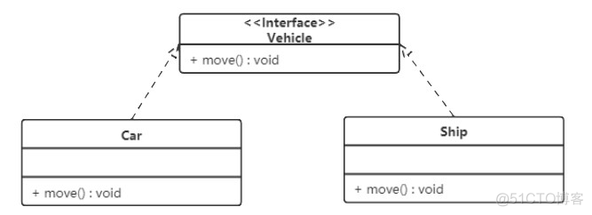 设计模式之UML图_类图_05