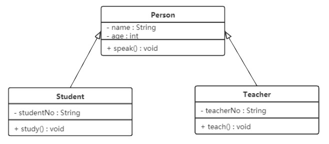 设计模式之UML图_uml_06