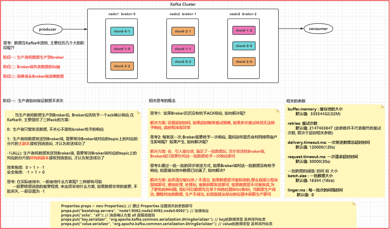 Kafka的命令使用和JavaAPI的操作和核心机制详解_数据_07