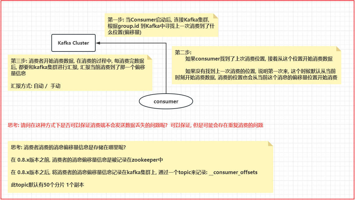 Kafka的命令使用和JavaAPI的操作和核心机制详解_消息队列_08