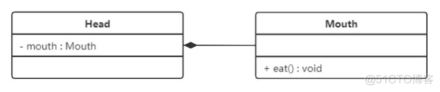 设计模式之UML图_设计模式_11