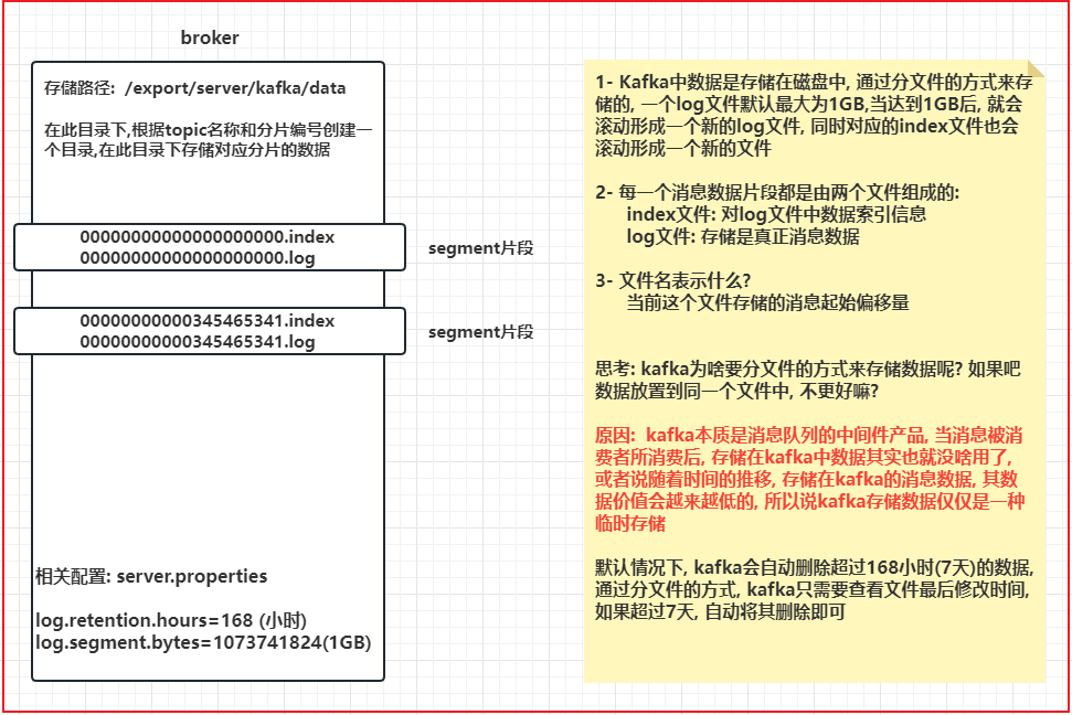 Kafka的命令使用和JavaAPI的操作和核心机制详解_java_09